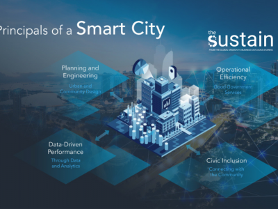 Smart City