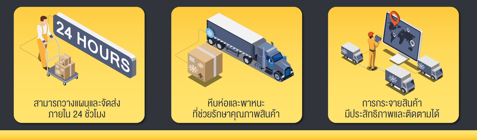 Cold Chain Logistics เทคโนโลยีติดตามการขนส่งแบบควบคุมอุณหภูมิ 