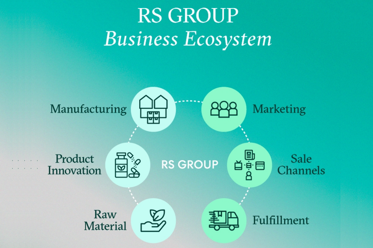 RS คว้าใบอนุญาตสกัดและผลิตสินค้ากัญชงกัญชา ต่อยอด Ecosystem ของบริษัท