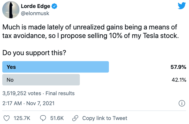 Elon_Musk_Poll