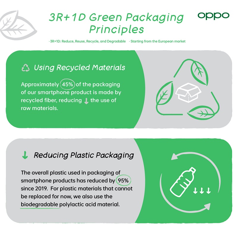 OPPO เดินหน้าแนวคิดความยั่งยืน เป็นมิตรต่อสิ่งแวดล้อม OPPO Sustainability Report 2021