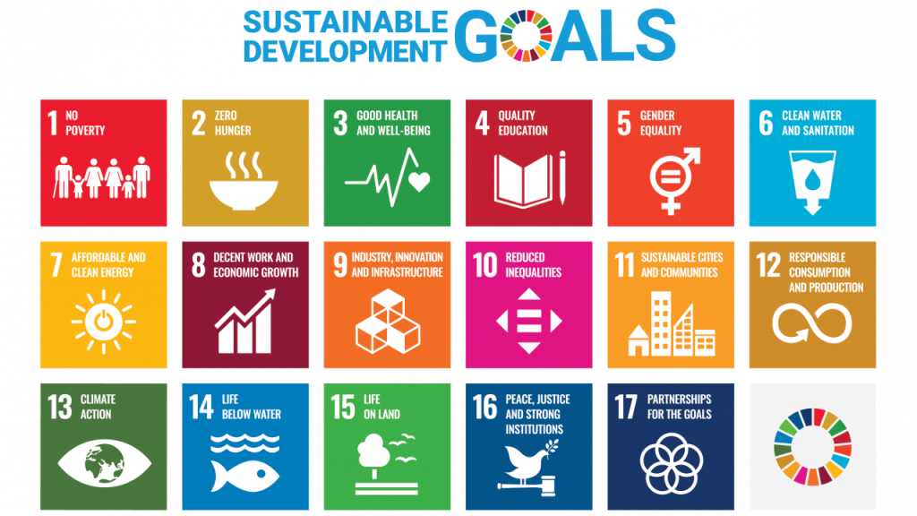 Sustainable Business SDGs